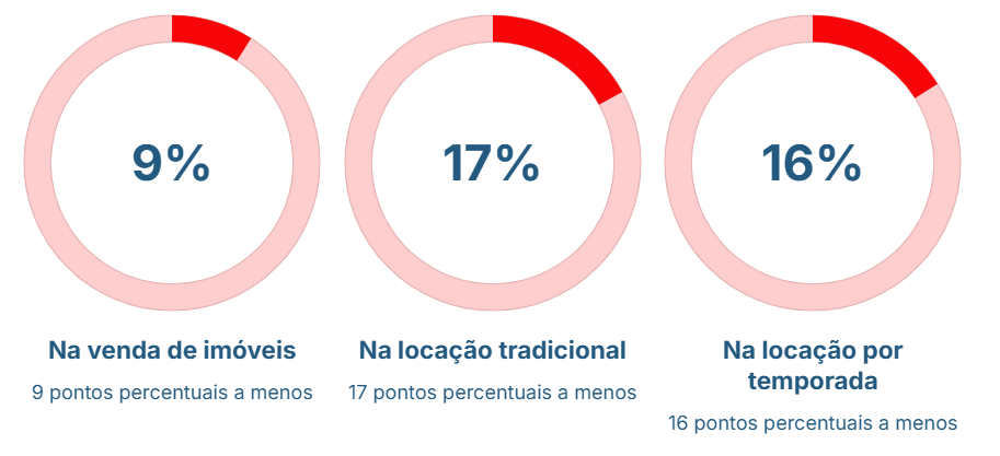 Captura De Tela 2025 11 27 142622 - ConsultCont